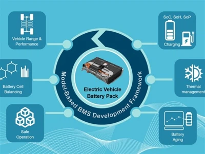 Warum BMS für E-Bike-Batterien wichtig ist